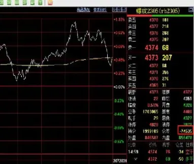 期货螺纹短线交易趋势判断(期货螺纹怎么交易)_期货行情_第1张_宇龙理财网 期货螺纹短线交易趋势判断(期货螺纹怎么交易)_https://www.dglong8.com_期货行情_第1张