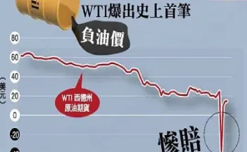 原油负数期货做多(原油负数期货做多了怎么办)