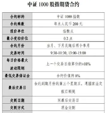 股指期货是不是期权(股指和期权有什么区别)