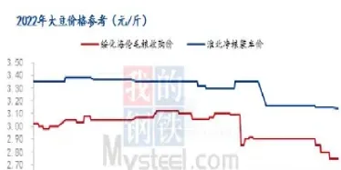 大豆期货涨幅受什么影响(大豆期货品种后可能会面临的风险)