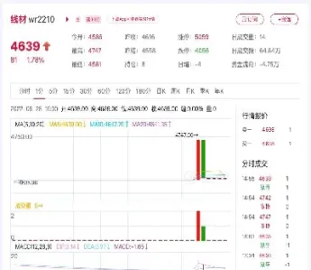 今日期货银子价格(今日期货银子价格走势)_期货品种_第1张_宇龙理财网 今日期货银子价格(今日期货银子价格走势)_https://www.dglong8.com_期货品种_第1张