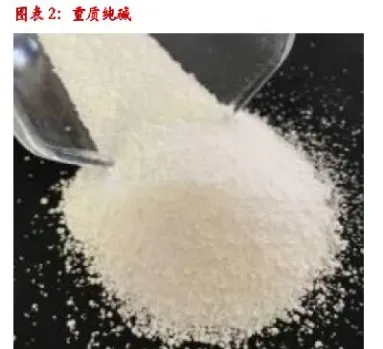 期货的纯碱一般用于哪里(期货中的纯碱是用来做什么的)