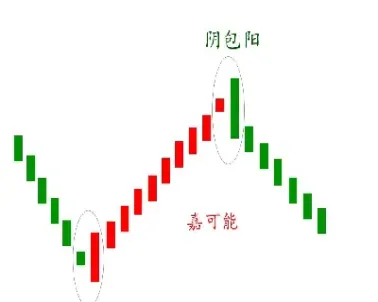 期货什么形态最有效(期货用什么指标趋势最精准)
