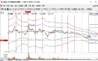 股指跟期货区别(如何买期货股指)