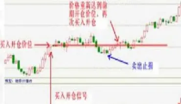 期货交易发生穿仓(期货穿仓什么意思)