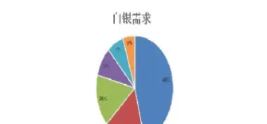 白银期货需要门槛吗(白银期货的最新消息)
