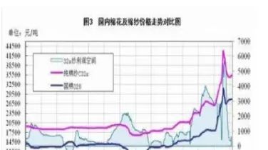 平均波动幅度不大的期货(波动率短期期货指数)