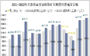 大连商品期货铁矿石手续费(大连铁矿石期货价格)