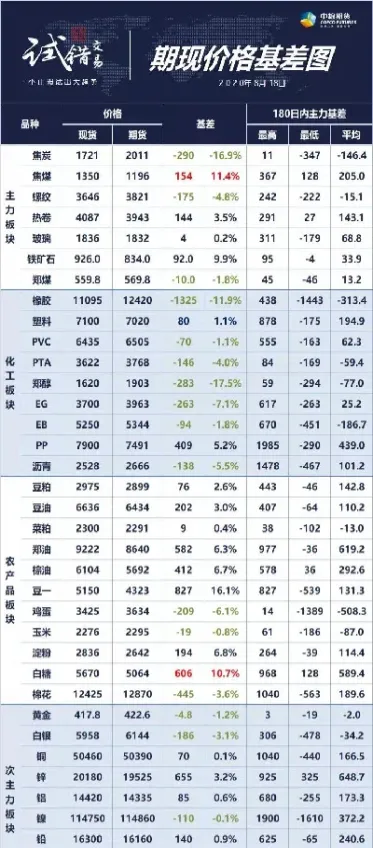 期货现期差为正(期货期现差什么意思)