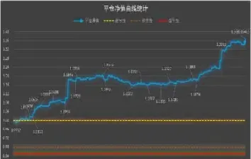 从资金曲线看期货交易(期货的资金曲线图怎么看)