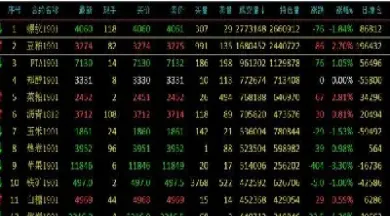 期货活跃品种行情(期货活跃品种行情有哪些)_黄金期货_第1张_宇龙理财网 期货活跃品种行情(期货活跃品种行情有哪些)_https://www.dglong8.com_黄金期货_第1张