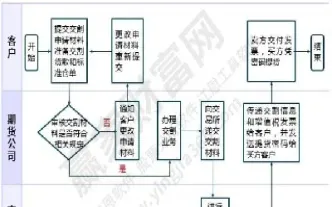 外汇期货和远期期货交割方式区别(外汇交易和期货交易的区别)