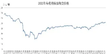 伦敦布伦特石油期货(伦敦布伦特原油期货)
