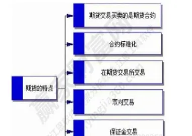 煤炭期货交易模式有哪些(煤炭期货的交易规则是什么)