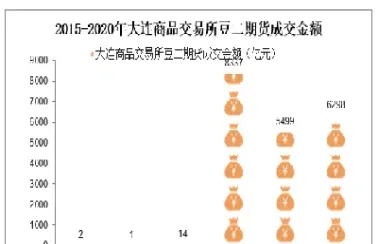 大连商品交易所的期货品种(大连商品交易所的期货品种有哪些)
