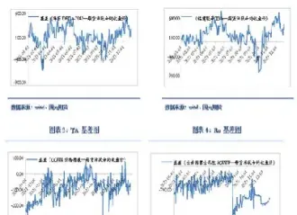 美国股指期货在哪里看股(美国股指期货指数实时行情在哪看)_黄金期货_第1张_宇龙理财网 美国股指期货在哪里看股(美国股指期货指数实时行情在哪看)_https://www.dglong8.com_黄金期货_第1张