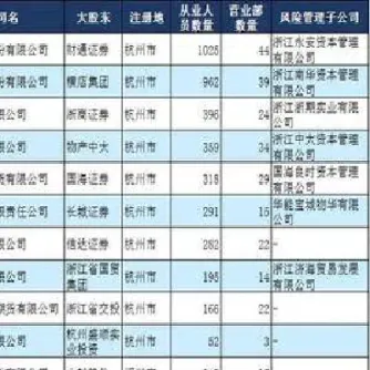 杭州做期货哪里好(做期货城市哪里比较多)