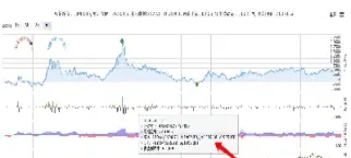 期货交割月移仓主力(期货快交割了怎么移仓)