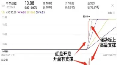 期货涨停板开盘(期货涨停板开盘什么意思)