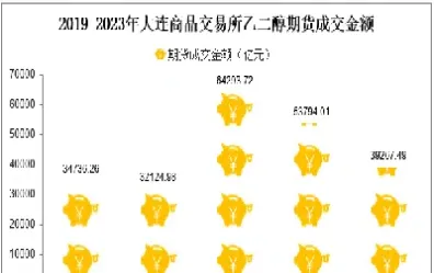 大连乙二醇期货合约(乙二醇期货2109最新观点)_期货品种_第1张_宇龙理财网 大连乙二醇期货合约(乙二醇期货2109最新观点)_https://www.dglong8.com_期货品种_第1张