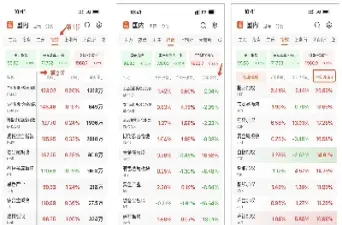商品期货涨跌幅是多少(商品期货日涨跌幅排名)
