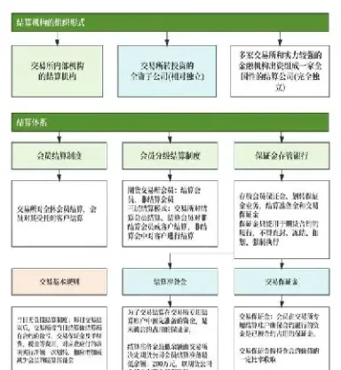期货和远期结算方式(期货和远期的不同)