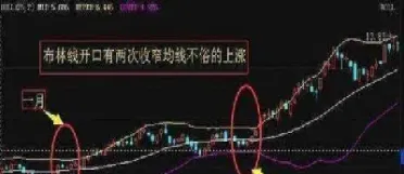 期货布林带技巧(布林带期货指标教学)