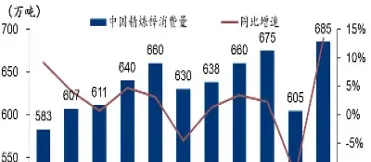 锌商品期货技术分析(锌期货交易规则)