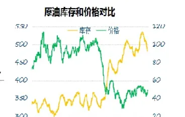 原油期货期货走势(原油期货交易行情)