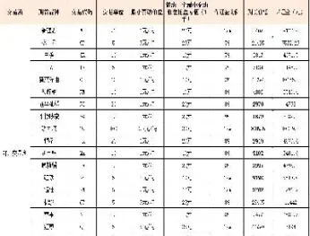 期货金额这么大(期货为什么金额那么大)