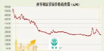 期货镁在哪个板块(金属镁期货哪里有)