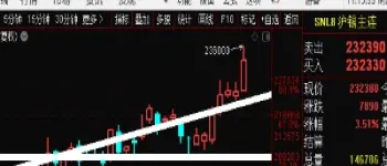 期货月翻倍稳赢均线(期货一月翻倍)