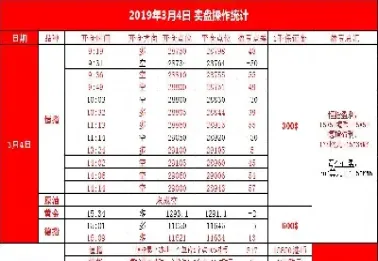 0323期货指导(0623期货早盘解读)