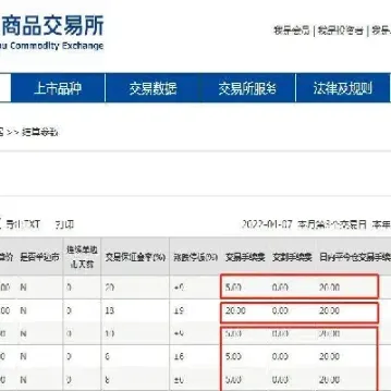 ss2111期货一手多少手续费(螺纹2501期货一手手续费)