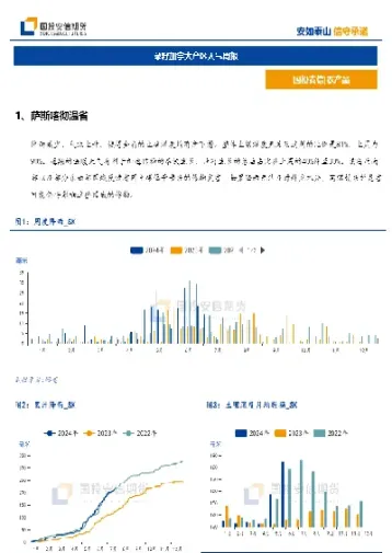 加拿大菜籽期货在哪儿看(加拿大菜籽油期货在哪里看)