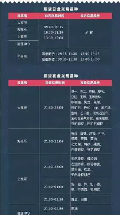 期货交易夜盘几点(期货夜盘几点可以挂单)