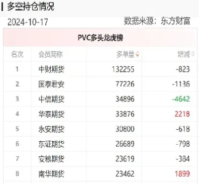 石化期货多头收礼包(石化期货品种有哪些)