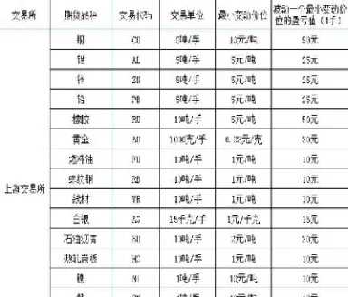 期货交易账户可以有几个(期货账户可以开设多个吗)_https://www.dglong8.com_期货品种_第1张