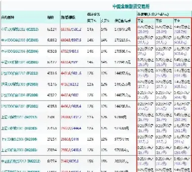 为什么期货到当天自动平仓(为什么期货到当天自动平仓了)