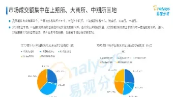 期货行业发展机遇(期货交易机遇分析)
