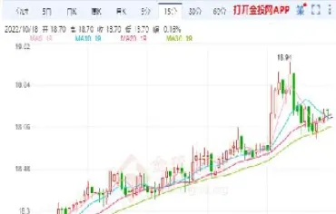 白银期货陷入两难境地(白银期货咋交易不了)