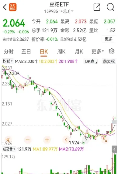 豆粕期货对应什么股票(豆粕期货什么时候涨)
