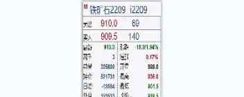 期货盘面怎么看多头排列(期货多头如何拉升)