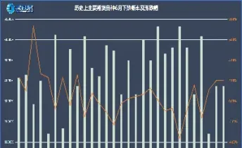 期货涨跌影响的七个因素是(期货涨跌受多空影响吗)