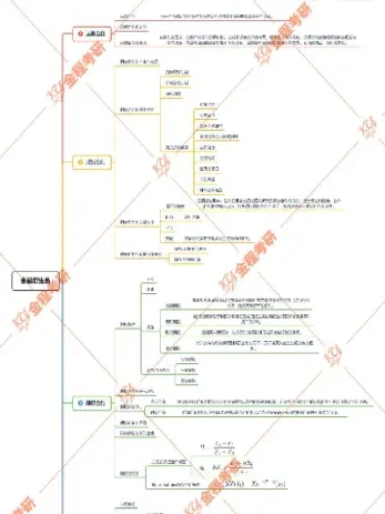 期货衍生品和基础(期货衍生品基础第三版)