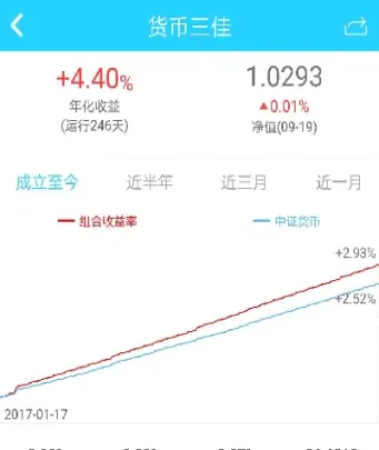 期货余额宝能买(期货余额宝能买基金吗)