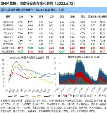 1228期货库存(期货库存数据网)
