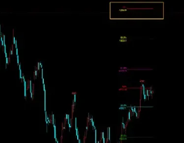 期货瀑布线黄金分割线(期货瀑布线六条线是什么意思)_https://www.dglong8.com_黄金期货_第1张