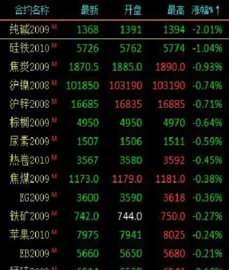 白银期货连续五日收涨(白银期货连续五日收涨原因)_https://www.dglong8.com_期货品种_第1张
