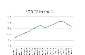 存款准备金率怎么影响期货(降低准备金率对期货的影响)